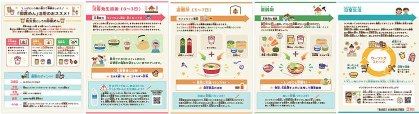 災害発生直後から日常生活まで